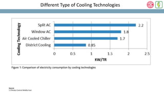 Different Type of Cooling Technologies
Source
1.Climate Control Middle East
 
