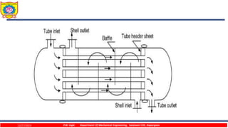 12/27/2023 P.W. Ingle Department Of Mechanical Engineering, Sanjivani COE, Kopargaon
 