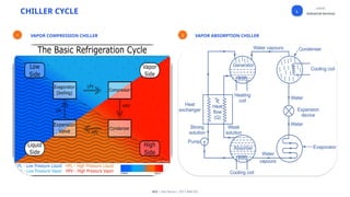Chiller Grad Chiller Technical Training for training.pptx