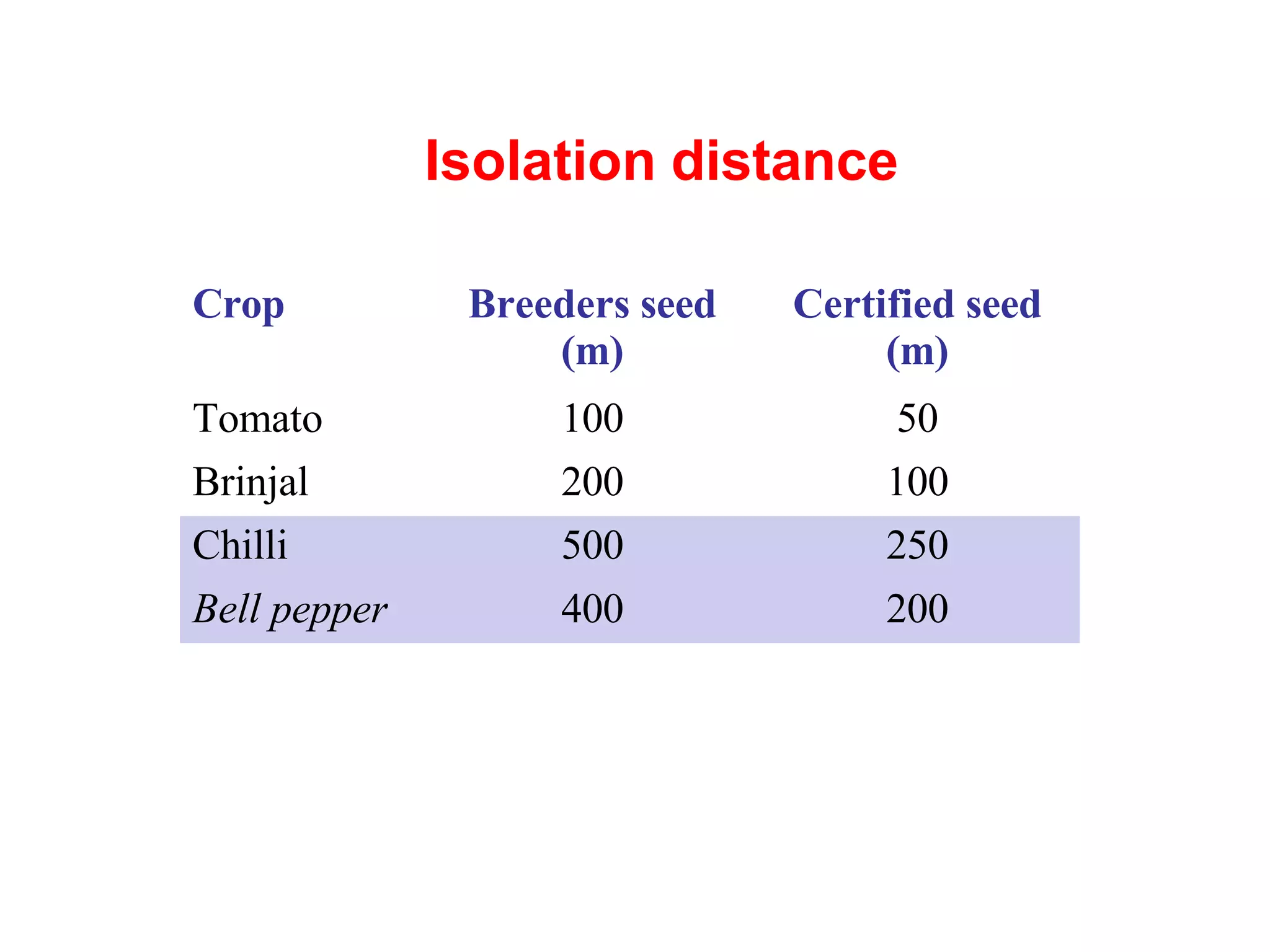 chilli-seedproduction.pptx
