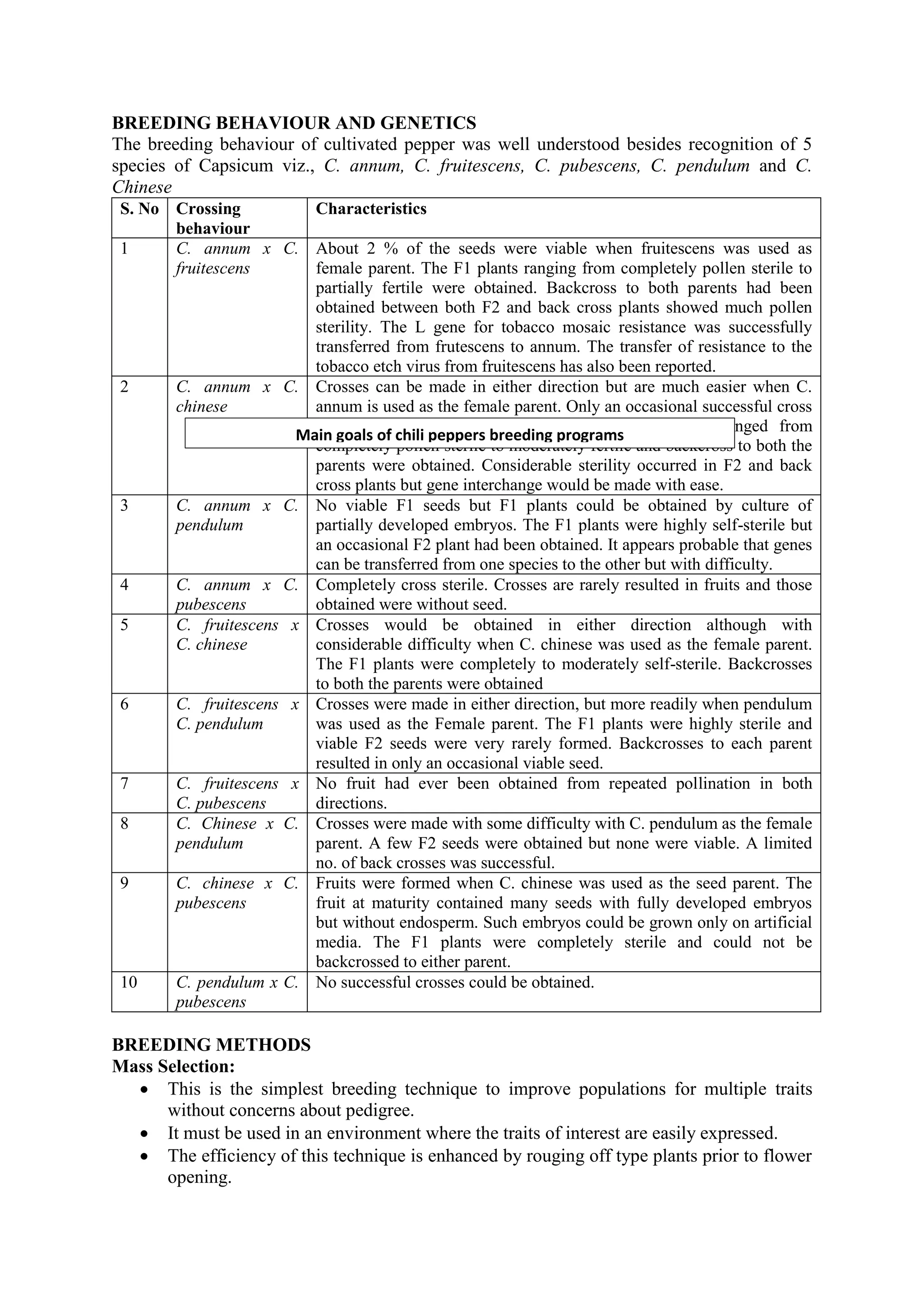 BREEDING BEHAVIOUR AND GENETICS
The breeding behaviour of cultivated pepper was well understood besides recognition of 5
species of Capsicum viz., C. annum, C. fruitescens, C. pubescens, C. pendulum and C.
Chinese
S. No Crossing
behaviour
Characteristics
1 C. annum x C.
fruitescens
About 2 % of the seeds were viable when fruitescens was used as
female parent. The F1 plants ranging from completely pollen sterile to
partially fertile were obtained. Backcross to both parents had been
obtained between both F2 and back cross plants showed much pollen
sterility. The L gene for tobacco mosaic resistance was successfully
transferred from frutescens to annum. The transfer of resistance to the
tobacco etch virus from fruitescens has also been reported.
2 C. annum x C.
chinese
Crosses can be made in either direction but are much easier when C.
annum is used as the female parent. Only an occasional successful cross
was obtained in the other direction. The F1 plants ranged from
completely pollen sterile to moderately fertile and backcross to both the
parents were obtained. Considerable sterility occurred in F2 and back
cross plants but gene interchange would be made with ease.
3 C. annum x C.
pendulum
No viable F1 seeds but F1 plants could be obtained by culture of
partially developed embryos. The F1 plants were highly self-sterile but
an occasional F2 plant had been obtained. It appears probable that genes
can be transferred from one species to the other but with difficulty.
4 C. annum x C.
pubescens
Completely cross sterile. Crosses are rarely resulted in fruits and those
obtained were without seed.
5 C. fruitescens x
C. chinese
Crosses would be obtained in either direction although with
considerable difficulty when C. chinese was used as the female parent.
The F1 plants were completely to moderately self-sterile. Backcrosses
to both the parents were obtained
6 C. fruitescens x
C. pendulum
Crosses were made in either direction, but more readily when pendulum
was used as the Female parent. The F1 plants were highly sterile and
viable F2 seeds were very rarely formed. Backcrosses to each parent
resulted in only an occasional viable seed.
7 C. fruitescens x
C. pubescens
No fruit had ever been obtained from repeated pollination in both
directions.
8 C. Chinese x C.
pendulum
Crosses were made with some difficulty with C. pendulum as the female
parent. A few F2 seeds were obtained but none were viable. A limited
no. of back crosses was successful.
9 C. chinese x C.
pubescens
Fruits were formed when C. chinese was used as the seed parent. The
fruit at maturity contained many seeds with fully developed embryos
but without endosperm. Such embryos could be grown only on artificial
media. The F1 plants were completely sterile and could not be
backcrossed to either parent.
10 C. pendulum x C.
pubescens
No successful crosses could be obtained.
BREEDING METHODS
Mass Selection:
 This is the simplest breeding technique to improve populations for multiple traits
without concerns about pedigree.
 It must be used in an environment where the traits of interest are easily expressed.
 The efficiency of this technique is enhanced by rouging off type plants prior to flower
opening.
Main goals of chili peppers breeding programs
 