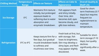 Effects of Different Chilling Temperature | PPTX