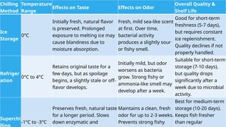 Effects of Different Chilling Temperature | PPTX
