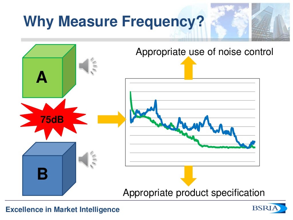 Acoustic Testing of HVAC Products What is tested and why is it impo…