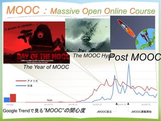 日本
Google Trendで見る”MOOC”の関心度
アメリカ
MOOC：Massive Open Online Course
JMOOC設立 JMOOC講義開始
The Year of MOOC
The MOOC Hype
Post MO...