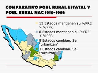 COMPARATIVO POBL RURAL ESTATAL Y POBL RURAL NAC 1910-1995 13 Estados mantienen su %PRE > %PPR 8 Estados mantienen su %PRE < %PPR 8 Estados cambian. Se “urbanizan” 3 Estados cambian. Se “ruralizan” 