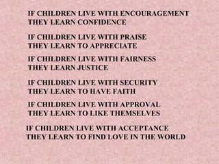 IF CHILDREN LIVE WITH ENCOURAGEMENT
THEY LEARN CONFIDENCE

IF CHILDREN LIVE WITH PRAISE
THEY LEARN TO APPRECIATE
IF CHILDREN LIVE WITH FAIRNESS
THEY LEARN JUSTICE

IF CHILDREN LIVE WITH SECURITY
THEY LEARN TO HAVE FAITH
IF CHILDREN LIVE WITH APPROVAL
THEY LEARN TO LIKE THEMSELVES

IF CHILDREN LIVE WITH ACCEPTANCE
THEY LEARN TO FIND LOVE IN THE WORLD
 