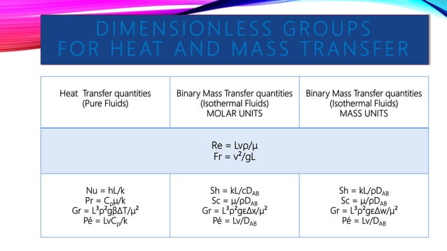 Chilton Colburn Analogy Overall Concept