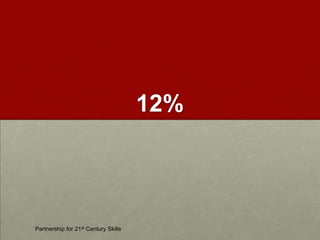 Authenticity:  Connecting “real World” to School Learning