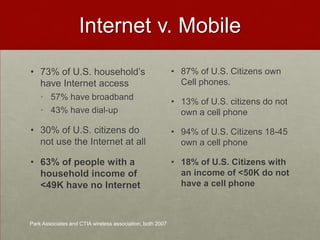 Internet v. Mobile73% of U.S. household’s have Internet access57% have broadband43% have dial-up30% of U.S. citizens do not use the Internet at all63% of people with a household income of <49K have no Internet87% of U.S. Citizens own Cell phones. 13% of U.S. citizens do not own a cell phone94% of U.S. Citizens 18-45 own a cell phone18% of U.S. Citizens with an income of <50K do not have a cell phonePark Associates and CTIA wireless association, both 2007