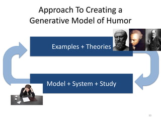 Approach To Creating a
Generative Model of Humor
33
Examples + Theories
Model + System + Study
 