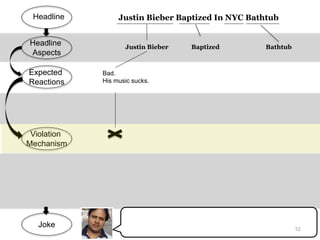 Justin Bieber Baptized In NYC BathtubHeadline
Joke
Justin Bieber Baptized Bathtub
Headline
Aspects
Bad.
His music sucks.
E...