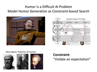 Humor is a Difficult AI Problem
Model Humor Generation as Constraint-based Search
Descriptive Theories of Humor:
Constraint:
“Violate an expectation”
 