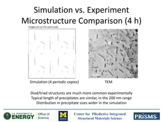 Center for PRedictive Integrated
Structural Materials Science
Simulation vs. Experiment
Microstructure Comparison (4 h)
Simulation (4 periodic copies) TEM
Images are on the same scale
Diad/triad structures are much more common experimentally
Typical length of precipitates are similar, in the 200 nm range
Distribution in precipitate sizes wider in the simulation
5 0 0 n m
 