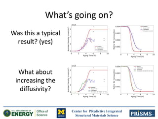 Center for PRedictive Integrated
Structural Materials Science
What’s going on?
Was this a typical
result? (yes)
What about
increasing the
diffusivity?
 