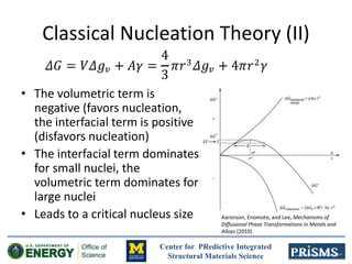 Center for PRedictive Integrated
Structural Materials Science
Classical Nucleation Theory (II)
• The volumetric term is
negative (favors nucleation,
the interfacial term is positive
(disfavors nucleation)
• The interfacial term dominates
for small nuclei, the
volumetric term dominates for
large nuclei
• Leads to a critical nucleus size Aaronson, Enomoto, and Lee, Mechanisms of
Diffusional Phase Transformations in Metals and
Alloys (2010)
 