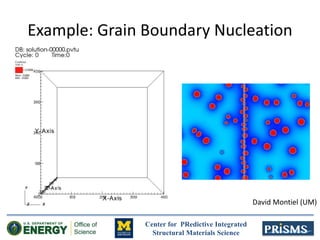 Center for PRedictive Integrated
Structural Materials Science
Example: Grain Boundary Nucleation
David Montiel (UM)
 