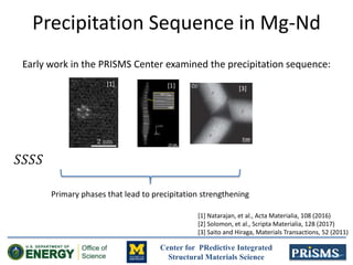 Center for PRedictive Integrated
Structural Materials Science
Precipitation Sequence in Mg-Nd
Early work in the PRISMS Center examined the precipitation sequence:
[1] Natarajan, et al., Acta Materialia, 108 (2016)
[2] Solomon, et al., Scripta Materialia, 128 (2017)
[3] Saito and Hiraga, Materials Transactions, 52 (2011)
[1] [1] [3]
Primary phases that lead to precipitation strengthening
 