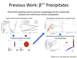 Center for PRedictive Integrated
Structural Materials Science
Previous Work: β’’’ Precipitates
Phase field modeling used to examine morphology and the relationship
between the misfit strain and the composition
Inputs from first principles/stat. mech.
Predicted equilibrium shapes
Quantitative comparisons to experiments
Identification of interactions that change
the morphology
DeWitt, et al., Acta Materialia, 136 (2017)
 
