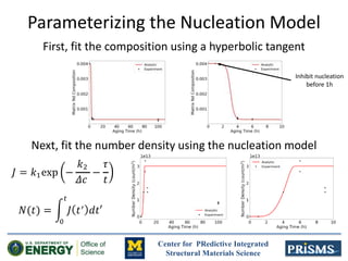 Center for PRedictive Integrated
Structural Materials Science
Parameterizing the Nucleation Model
First, fit the composition using a hyperbolic tangent
Next, fit the number density using the nucleation model
Inhibit nucleation
before 1h
 