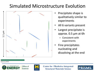 Center for PRedictive Integrated
Structural Materials Science
Simulated Microstructure Evolution
• Precipitate shape is
qualitatively similar to
experiments
• All 6 variants present
• Largest precipitate is
approx. 0.5 μm at 6h
– Consistent with
experiments
• Fine precipitates
nucleating and
dissolving at the end
1.1μm
 