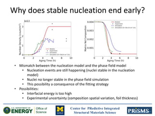 Center for PRedictive Integrated
Structural Materials Science
Why does stable nucleation end early?
• Mismatch between the nucleation model and the phase field model
• Nucleation events are still happening (nuclei stable in the nucleation
model)
• Nuclei no longer stable in the phase field simulation
• This possibility a consequence of the fitting strategy
• Possibilities:
• Interfacial energy is too high
• Experimental uncertainty (composition spatial variation, foil thickness)
 