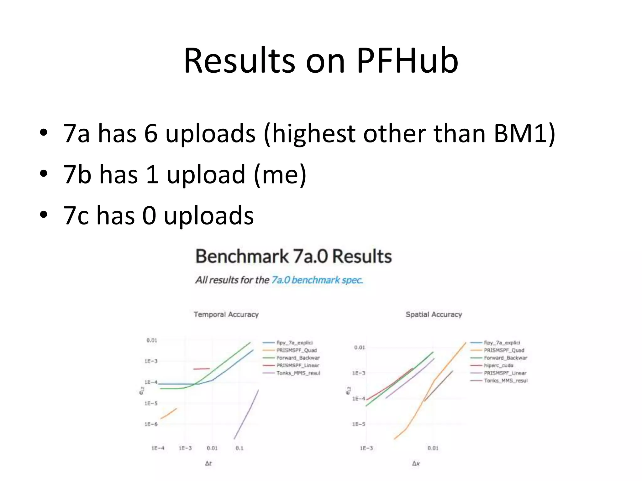 Results on PFHub
• 7a has 6 uploads (highest other than BM1)
• 7b has 1 upload (me)
• 7c has 0 uploads
 