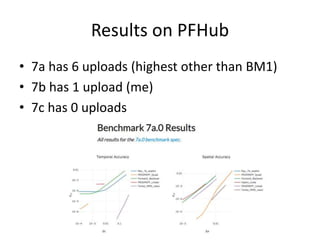 Results on PFHub
• 7a has 6 uploads (highest other than BM1)
• 7b has 1 upload (me)
• 7c has 0 uploads
 