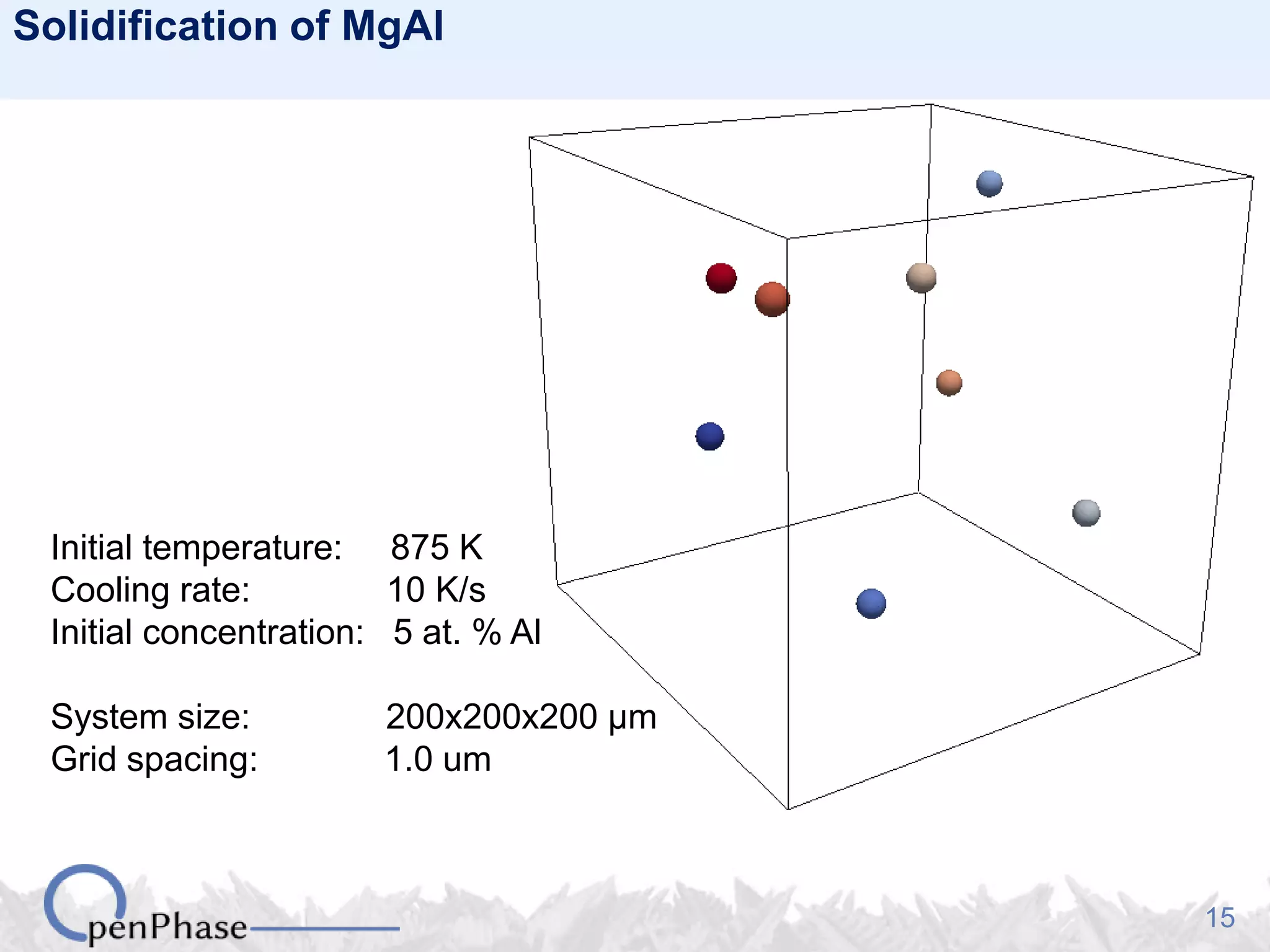 15
Initial temperature: 875 K
Cooling rate: 10 K/s
Initial concentration: 5 at. % Al
System size: 200x200x200 μm
Grid spacing: 1.0 um
Solidification of MgAl
 