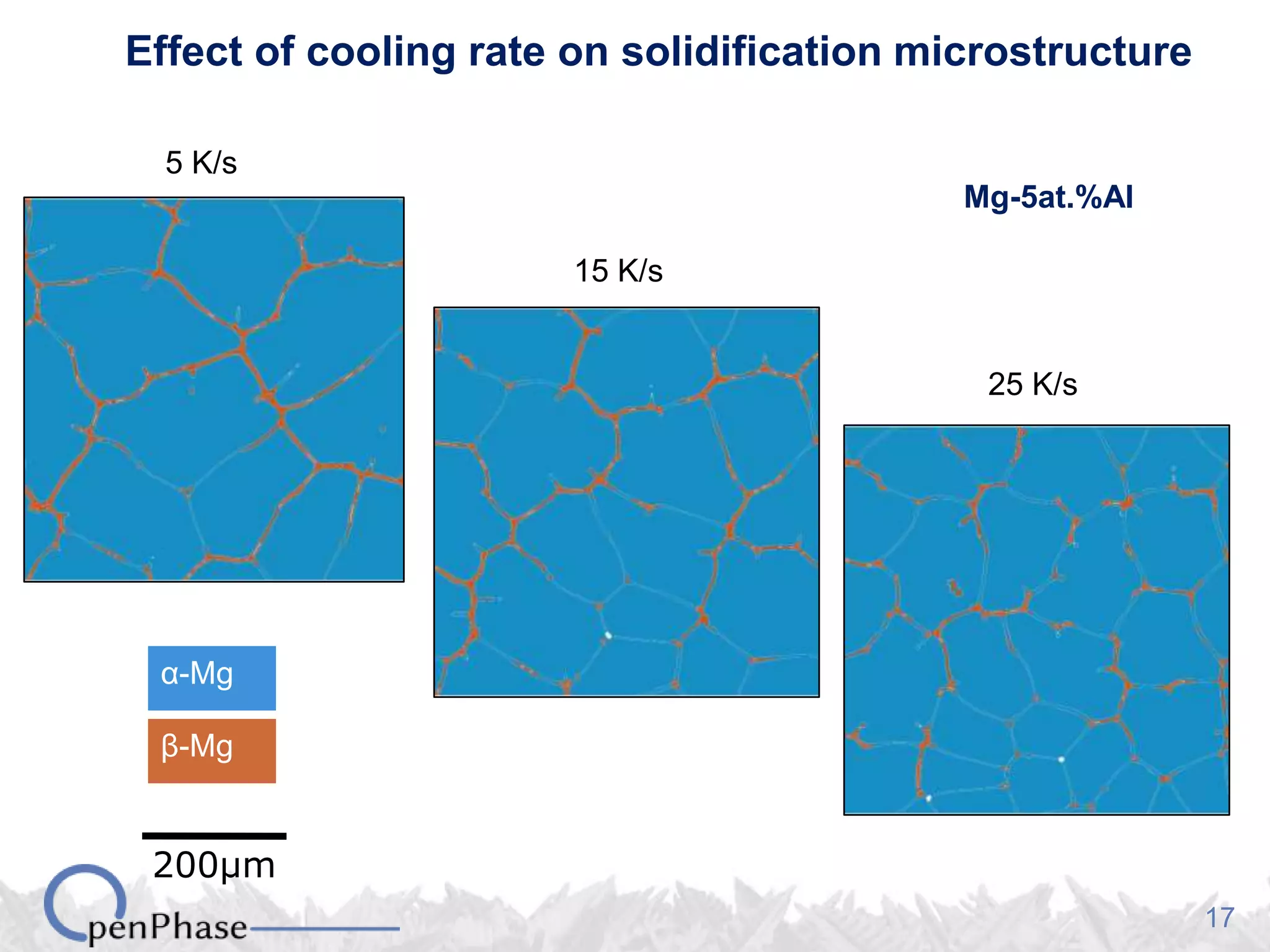 17
Effect of cooling rate on solidification microstructure
5 K/s
15 K/s
25 K/s
200µm
Mg-5at.%Al
α-Mg
β-Mg
 