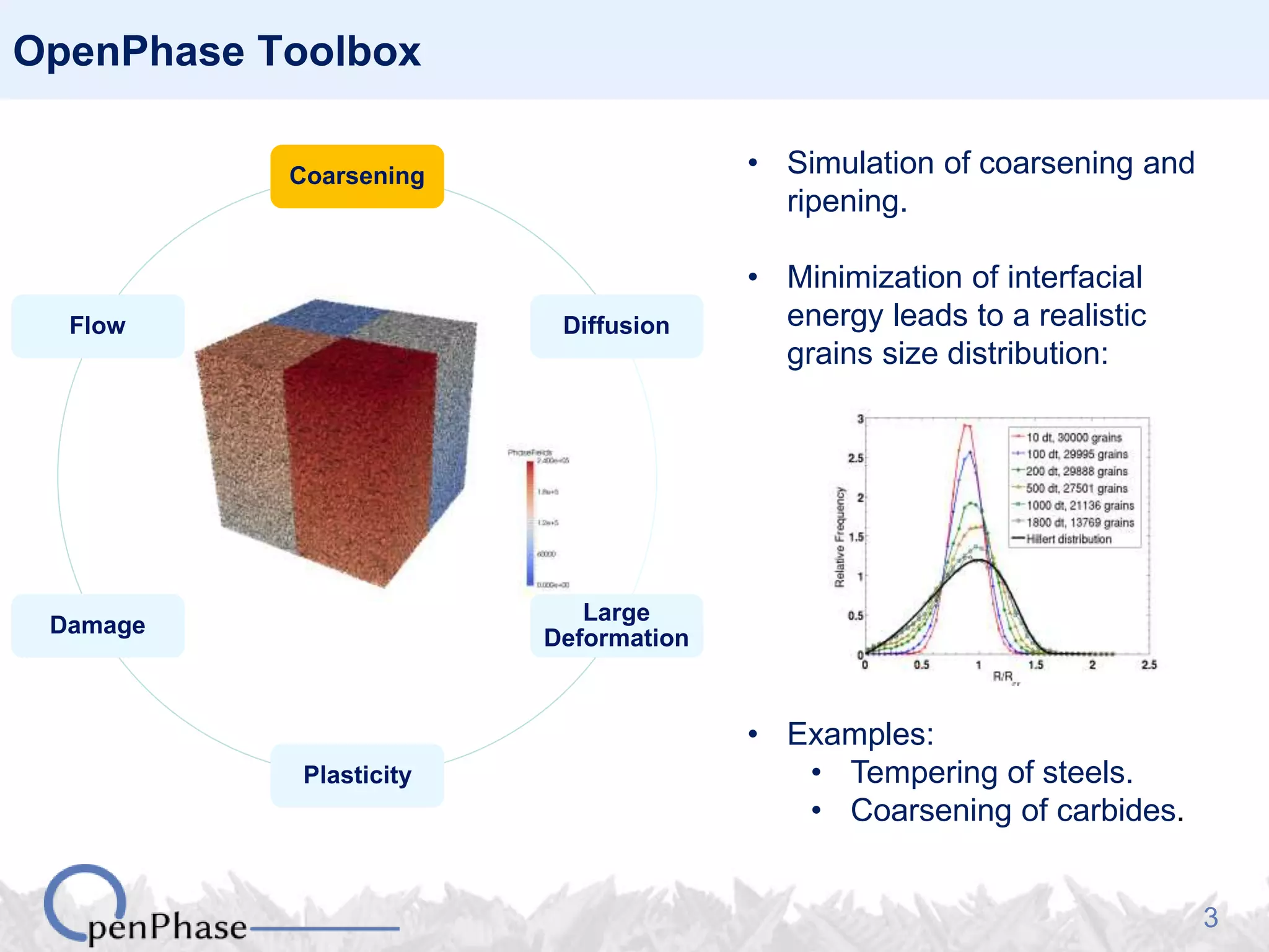 3
Coarsening
Diffusion
Large
Deformation
Plasticity
Damage
Flow
OpenPhase Toolbox
• Simulation of coarsening and
ripening.
• Minimization of interfacial
energy leads to a realistic
grains size distribution:
• Examples:
• Tempering of steels.
• Coarsening of carbides.
 