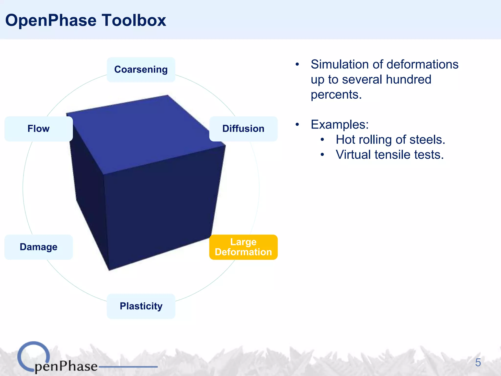 5
OpenPhase Toolbox
g
• Simulation of deformations
up to several hundred
percents.
• Examples:
• Hot rolling of steels.
• Virtual tensile tests.
Coarsening
Diffusion
Large
Deformation
Plasticity
Damage
Flow
 