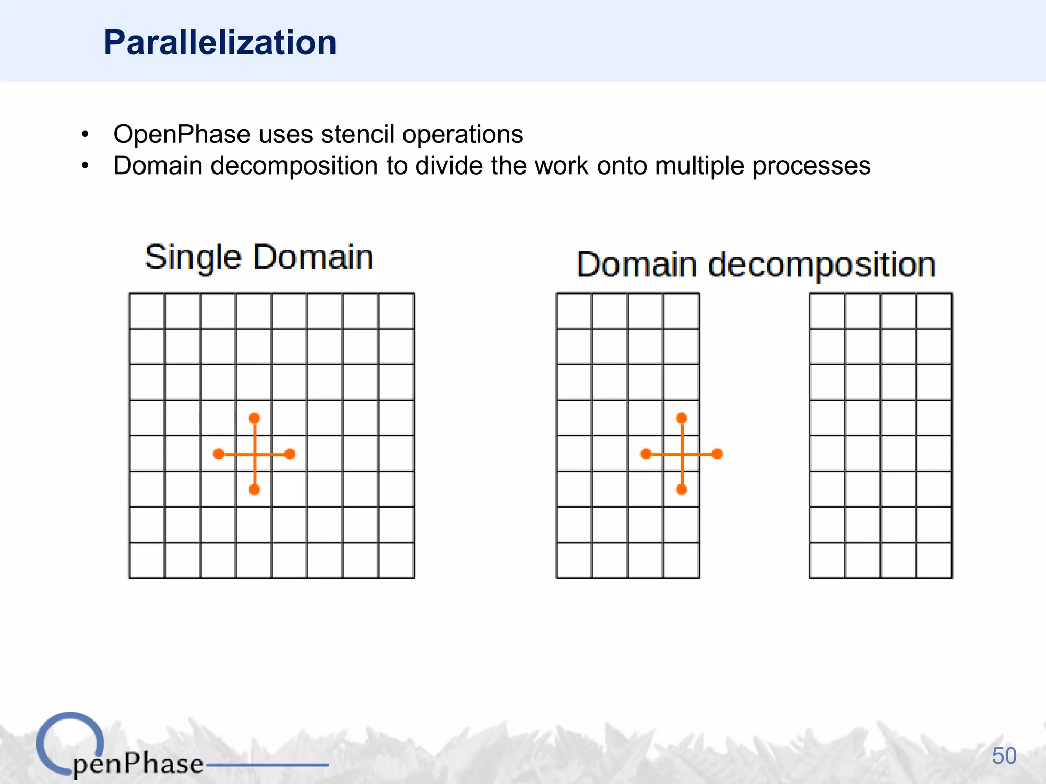 50
Parallelization
• OpenPhase uses stencil operations
• Domain decomposition to divide the work onto multiple processes
 