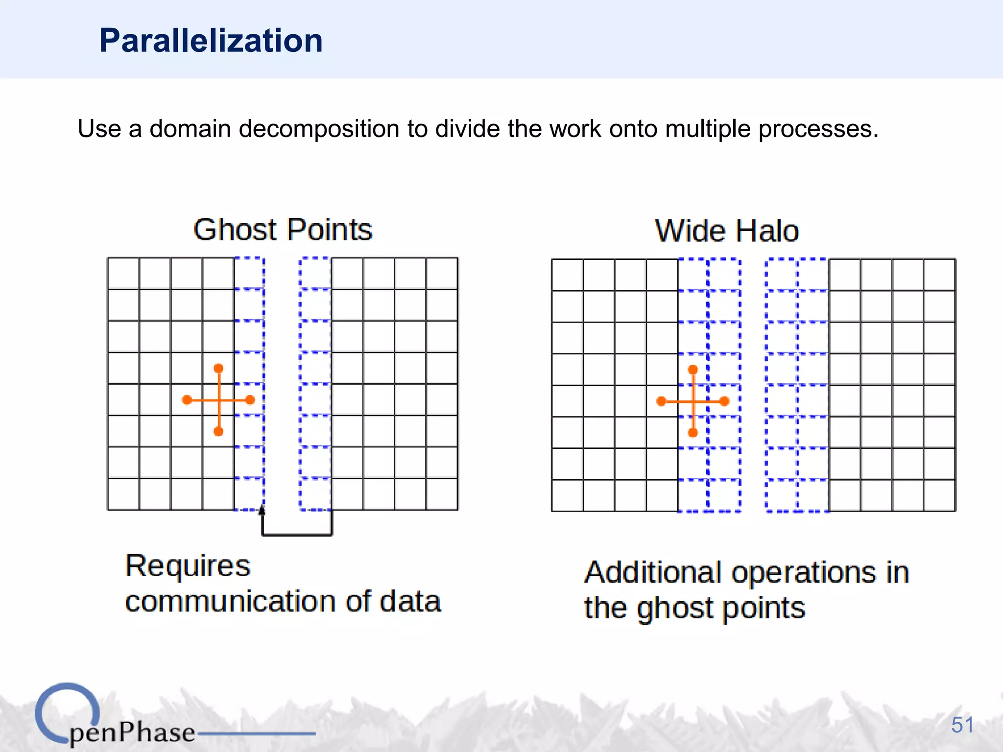 51
Parallelization
Use a domain decomposition to divide the work onto multiple processes.
 