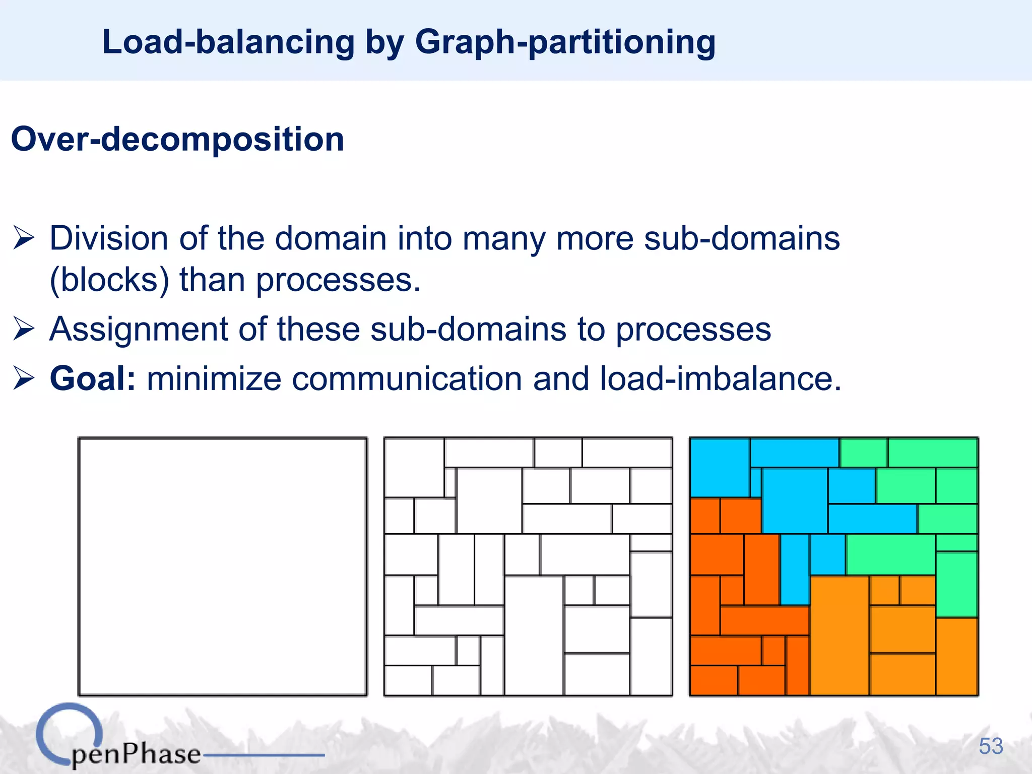 53
Load-balancing by Graph-partitioning
Over-decomposition
 Division of the domain into many more sub-domains
(blocks) than processes.
 Assignment of these sub-domains to processes
 Goal: minimize communication and load-imbalance.
 