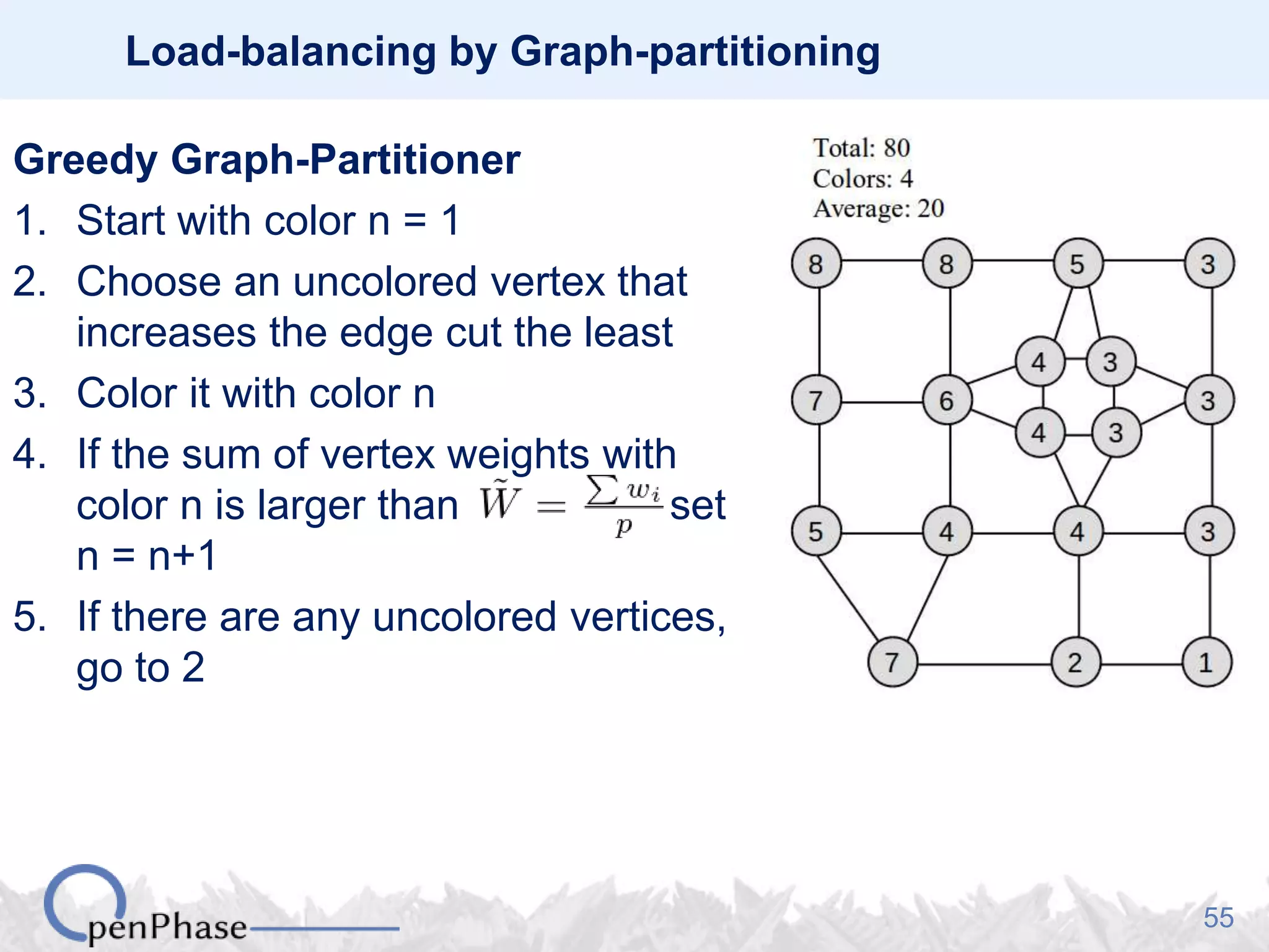 55
Load-balancing by Graph-partitioning
Greedy Graph-Partitioner
1. Start with color n = 1
2. Choose an uncolored vertex that
increases the edge cut the least
3. Color it with color n
4. If the sum of vertex weights with
color n is larger than set
n = n+1
5. If there are any uncolored vertices,
go to 2
 
