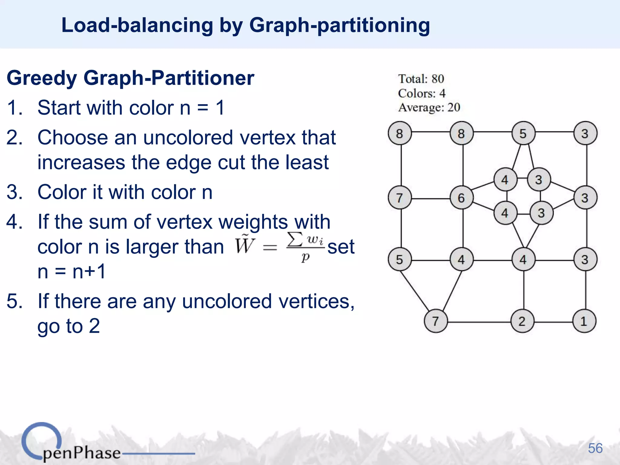 56
Load-balancing by Graph-partitioning
Greedy Graph-Partitioner
1. Start with color n = 1
2. Choose an uncolored vertex that
increases the edge cut the least
3. Color it with color n
4. If the sum of vertex weights with
color n is larger than set
n = n+1
5. If there are any uncolored vertices,
go to 2
 