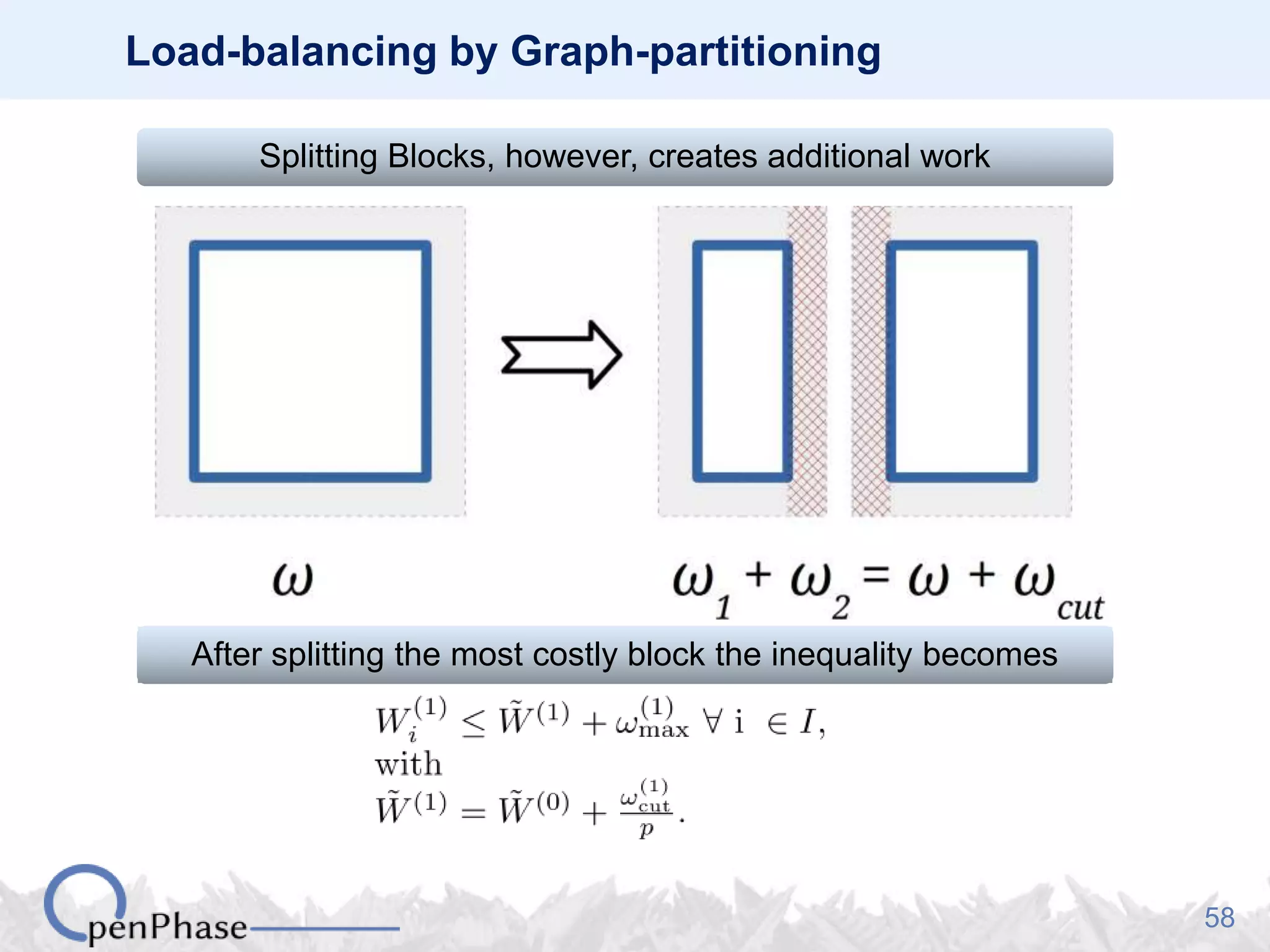 58
Load-balancing by Graph-partitioning
Splitting Blocks, however, creates additional work
After splitting the most costly block the inequality becomes
 