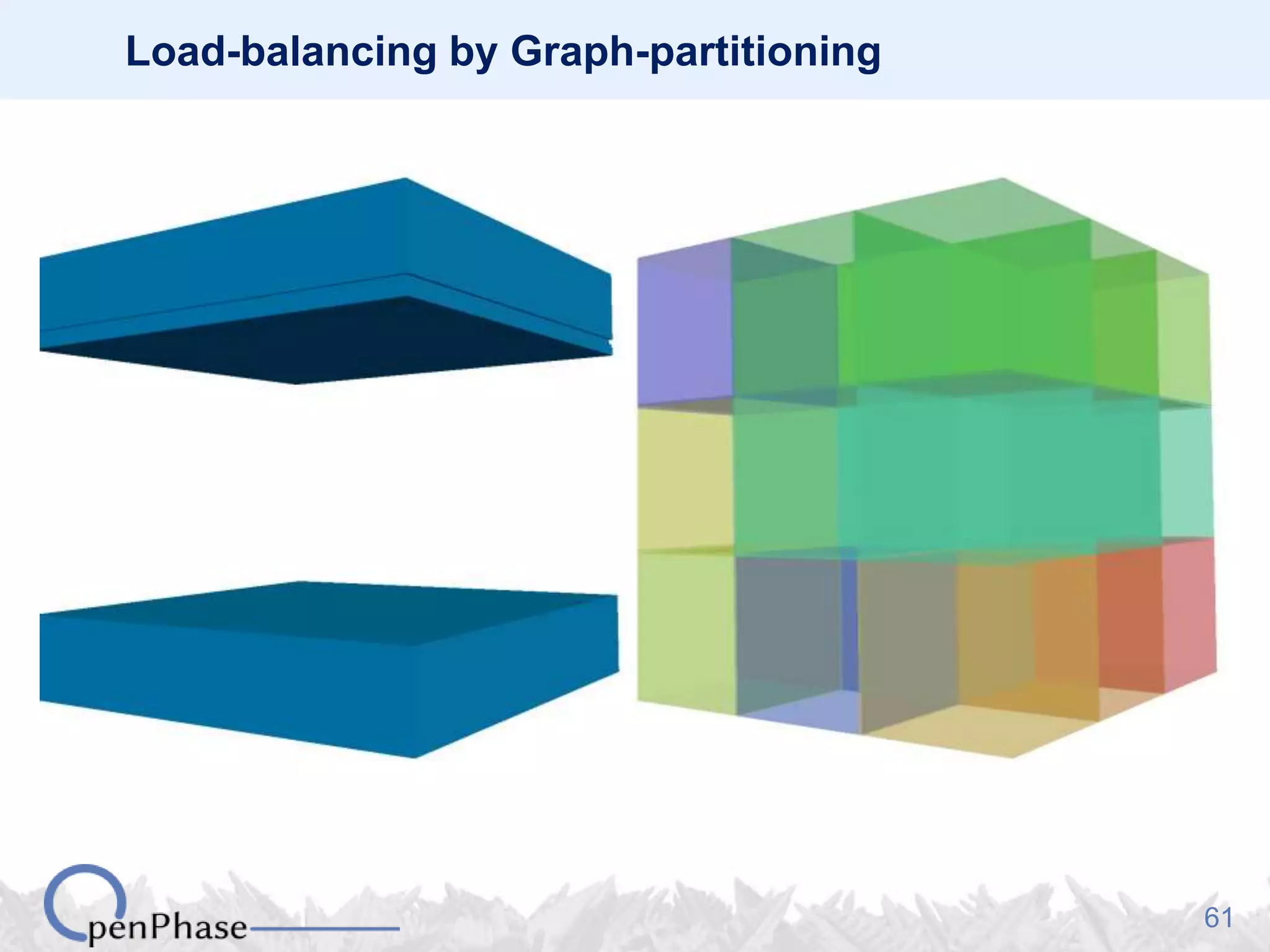 61
Load-balancing by Graph-partitioning
 