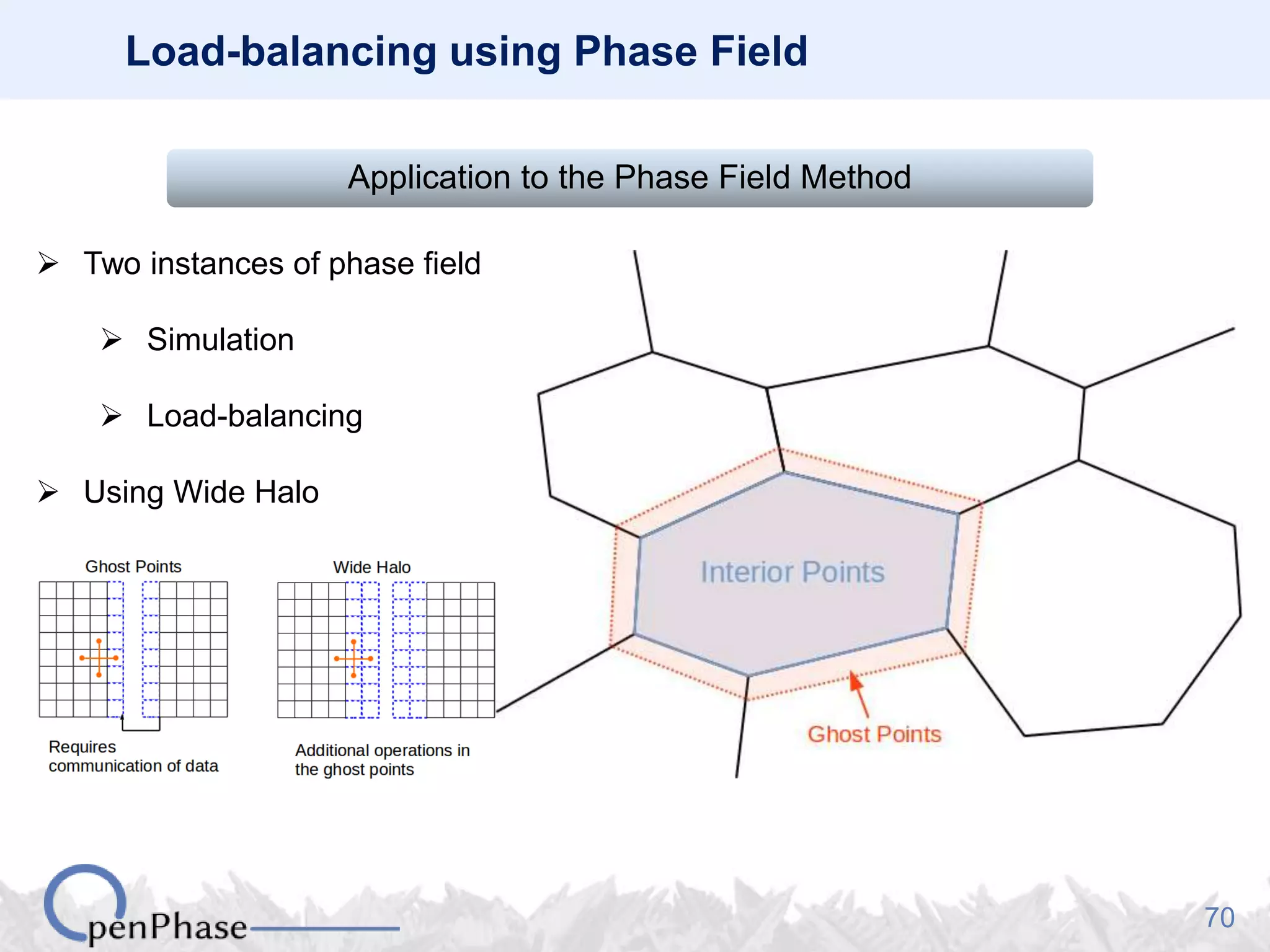 70
Load-balancing using Phase Field
Application to the Phase Field Method
 Two instances of phase field
 Simulation
 Load-balancing
 Using Wide Halo
 