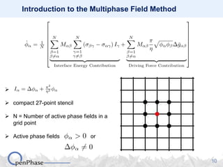 Multi-phase-field simulations with OpenPhase | PDF