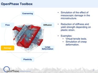 Open Phase Multi-phase-field simulations with OpenPhase | PDF