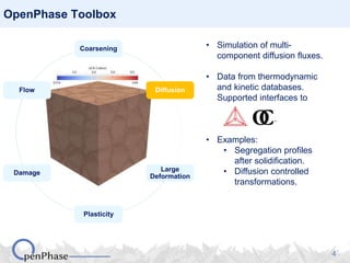 Open Phase Multi-phase-field simulations with OpenPhase | PPTX