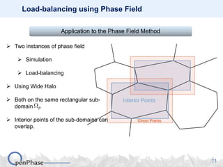 Multi-phase-field simulations with OpenPhase | PPTX