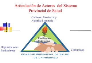 Articulación de Actores  del Sistema Provincial de   Salud Gobierno Provincial y Autoridad sanitaria Organizaciones Instituciones Comunidad Planificación Participativa 