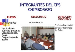 INTEGRANTES DEL CPS CHIMBORAZO PLENO 54 MIEMBROS Instituciones públicas, privadas, Organizaciones, Ongs, Oraganismos de apoyo DIRECTORIO 25 MIEMBROS DIRECCION EJECUTIVA Prefecto Provincial  Director Provincial de Salud 