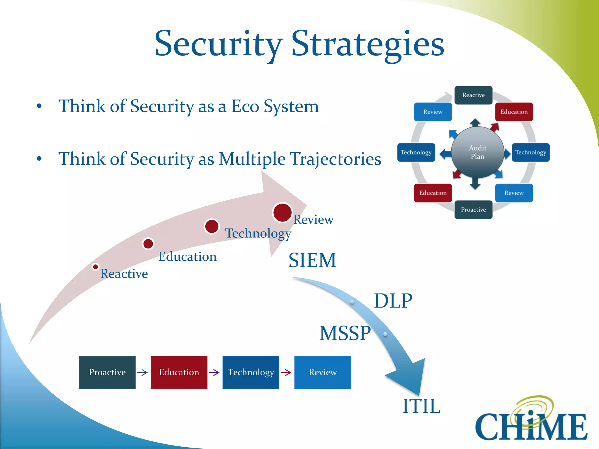 Security Strategies 
•Think of Security as a Eco System 
•Think of Security as Multiple Trajectories 
Reactive 
Education 
Technology 
Review 
SIEM 
DLP 
MSSP 
ITIL 
Proactive 
Education 
Technology 
Review  