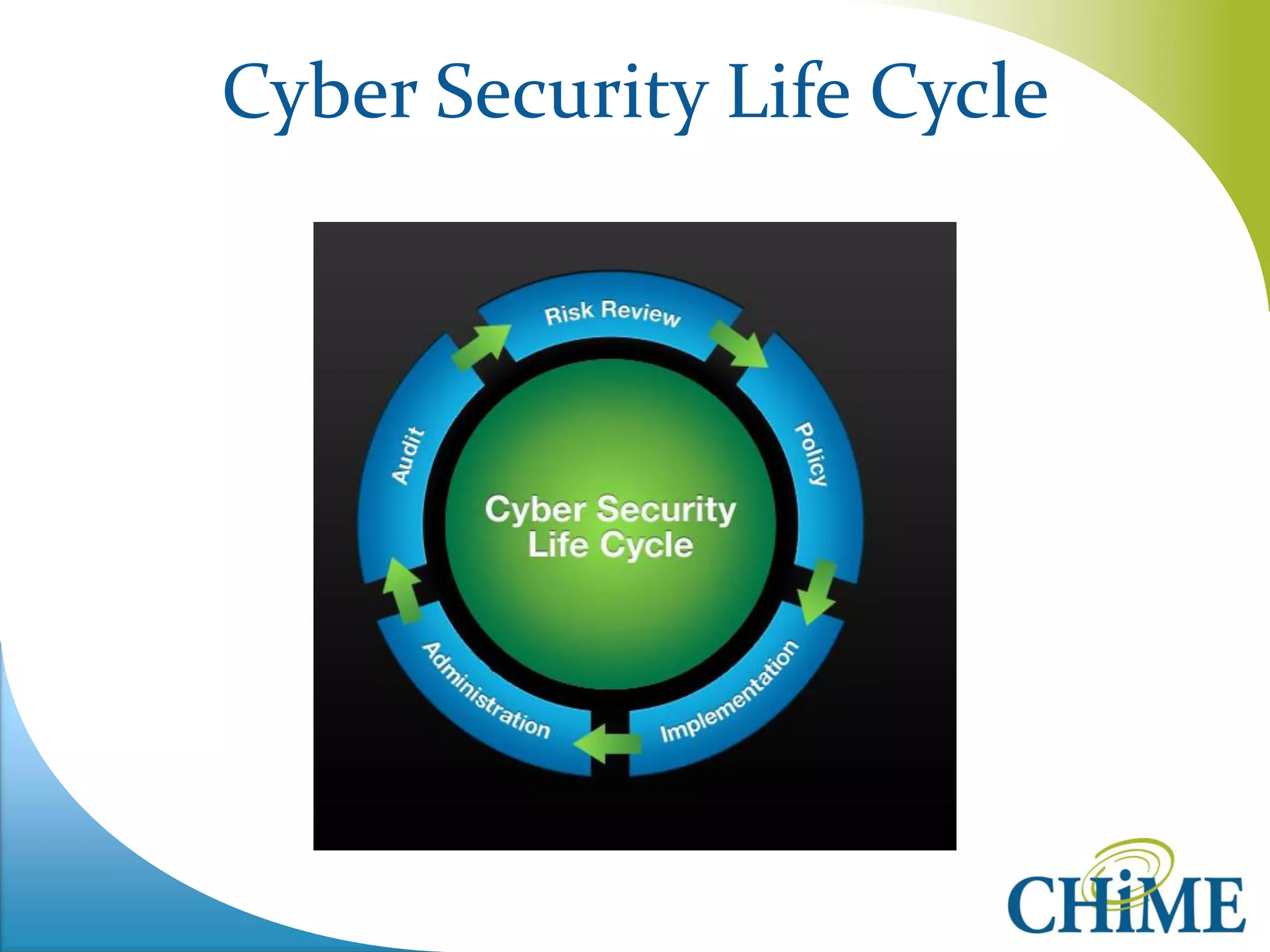 Cyber Security Life Cycle  