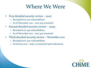 Where We Were 
•First detailed security review – 2007 
–Revealed over 300 vulnerabilities 
–As of November 2011 – over 300 remained 
•Second detailed security review – 2009 
–Revealed over 350 vulnerabilities 
–As of November 2011 – over 350 remained 
•Third detailed security review – November 2011 
–Revealed over 400 vulnerabilities 
–As of June 2012 – only 20 remained (95% reduction)  