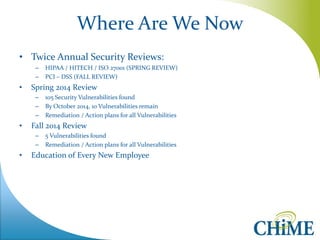 Where Are We Now 
•Twice Annual Security Reviews: 
–HIPAA / HITECH / ISO 27001 (SPRING REVIEW) 
–PCI – DSS (FALL REVIEW) 
•Spring 2014 Review 
–105 Security Vulnerabilities found 
–By October 2014, 10 Vulnerabilities remain 
–Remediation / Action plans for all Vulnerabilities 
•Fall 2014 Review 
–5 Vulnerabilities found 
–Remediation / Action plans for all Vulnerabilities 
•Education of Every New Employee  